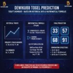 Prediksi togel Dewiku88 hari ini berdasarkan analisis angka dan statistik sebagai referensi hiburan