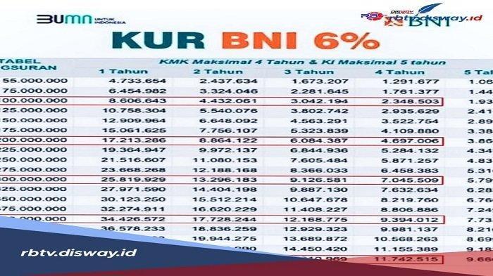 Daftar Hoki BNI: Langkah Mendaftar dan Tips Menang Terbaik